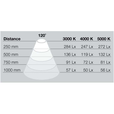 Светодиодная лента Loox LED 3011 L=330 мм 4000 К