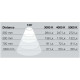 Светодиодная лента Loox LED 3011 L=330 мм 3000 К