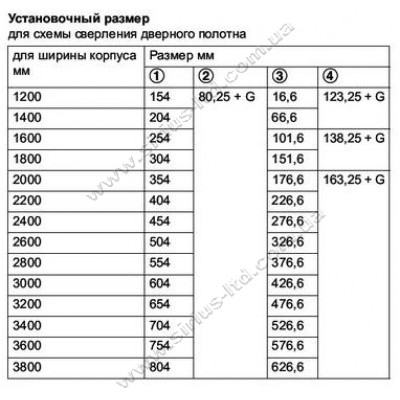 Компланарная система M 35FB для 2 дверей 2600 мм