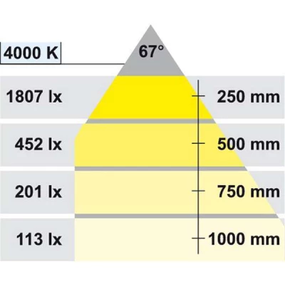 Светильник Loox LED 3018 4000 К нижнее крепление