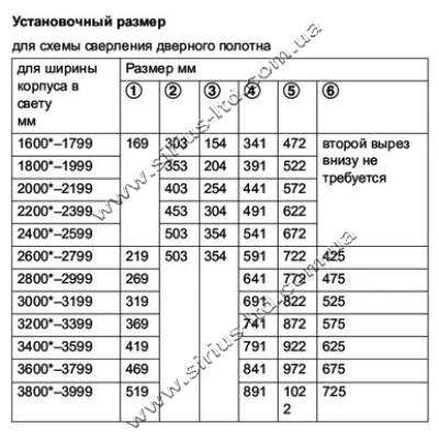 Компланарная система L 70FB T2 для 2 дверей 2000 мм
