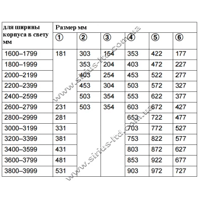 Компланарная система L 100FB для 2 дверей 2000 мм
