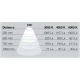 Світильник Loox LED 3010 3000 К