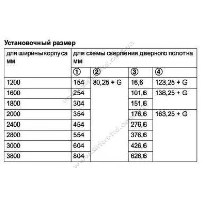Компланарна система E 35FB для 2 дверей 2000 мм з електроприводом