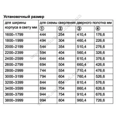 Компланарная система M 50FB для 2 дверей 1600 мм